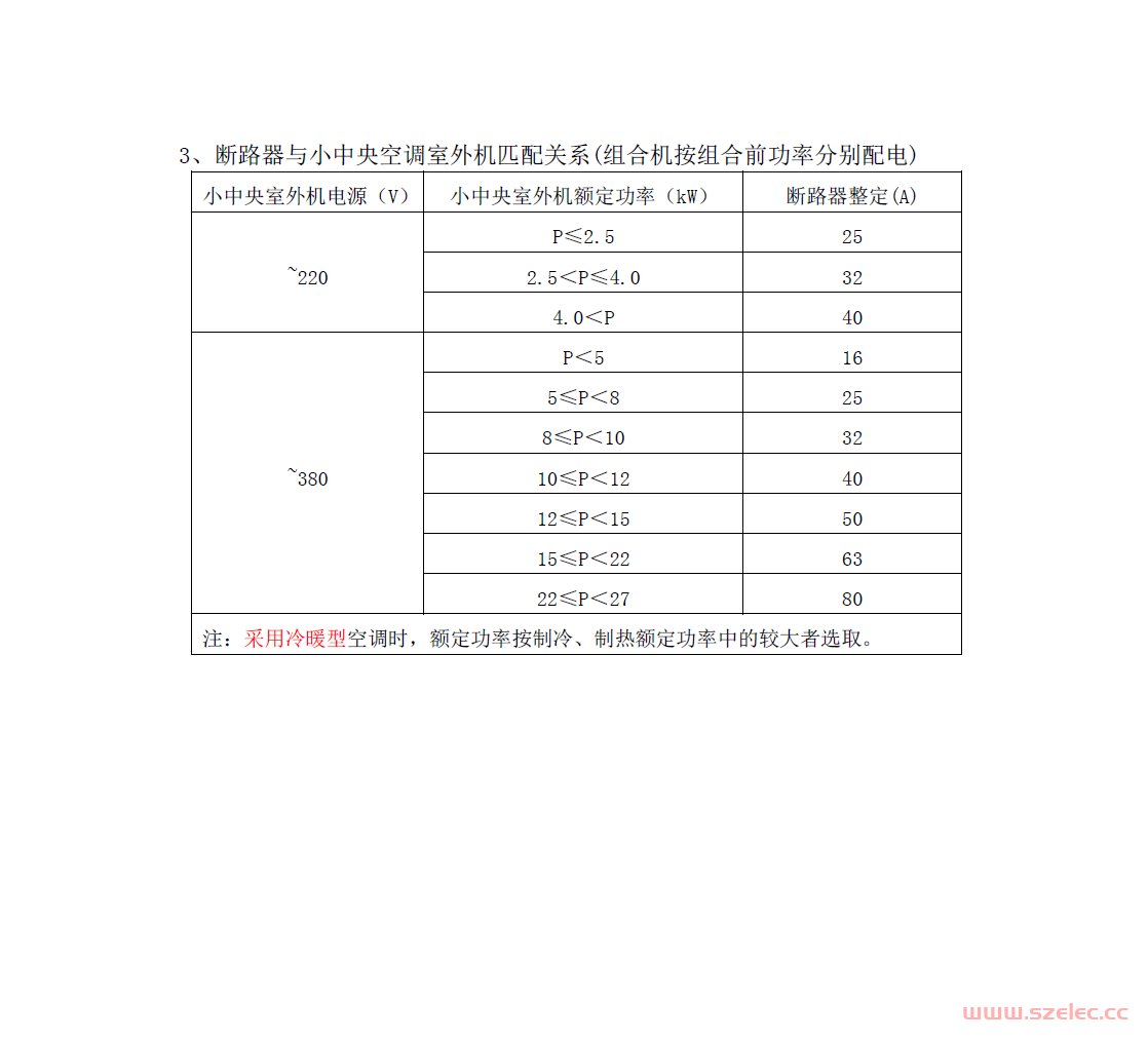 低压保护电器选型匹配 第4张