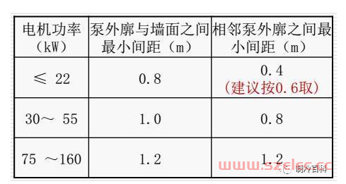 暖通设计基础知识及估算资料汇总 第15张