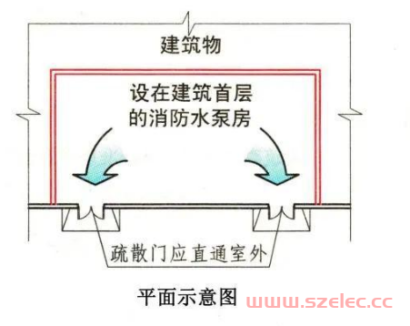 消防水泵房的设计 第3张