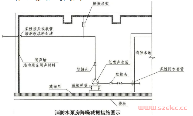 消防水泵房的设计 第7张