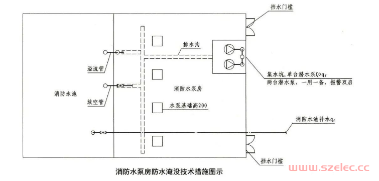 消防水泵房的设计 第8张