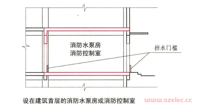 消防水泵房的设计 第9张