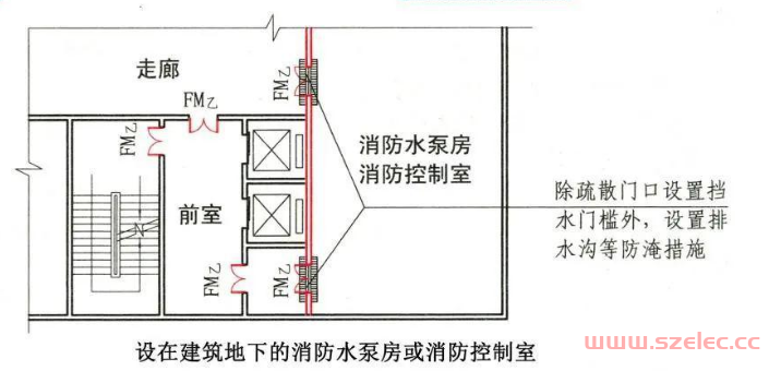 消防水泵房的设计 第10张