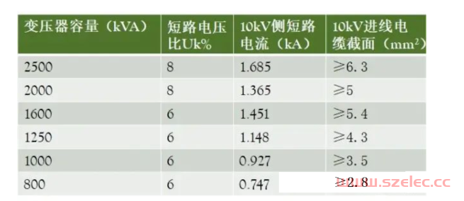 10KV配电室电气设备及元件设计选择 第3张