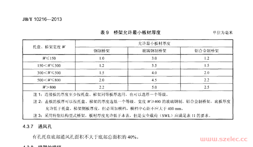 JBT 10216-2013 电控配电用电缆桥架(机械行业标准) 第2张