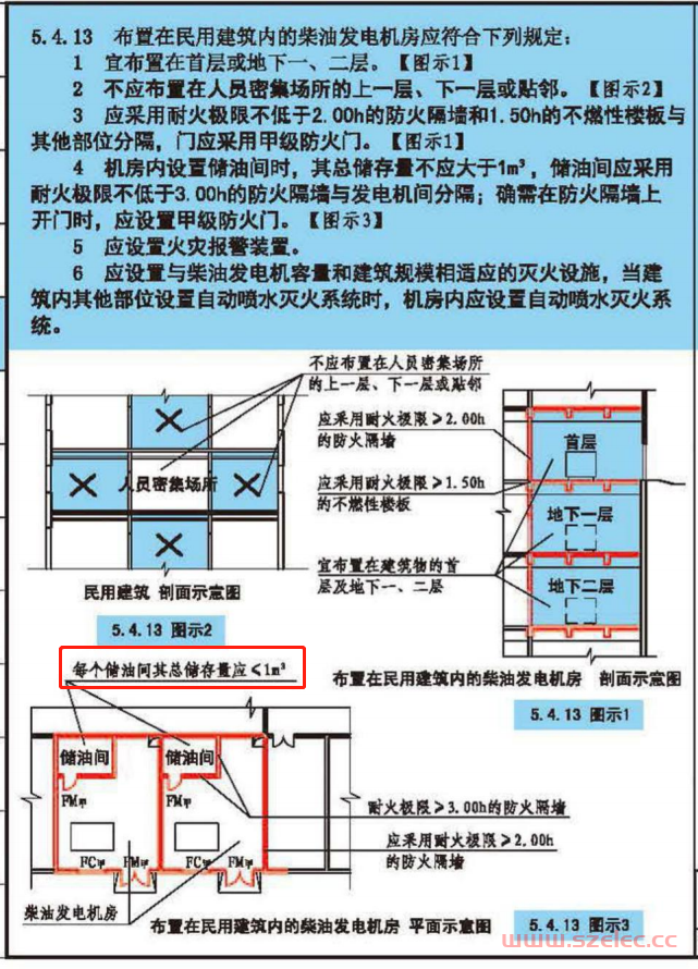 柴油发电机房-储油间储油量的确定方法 第3张