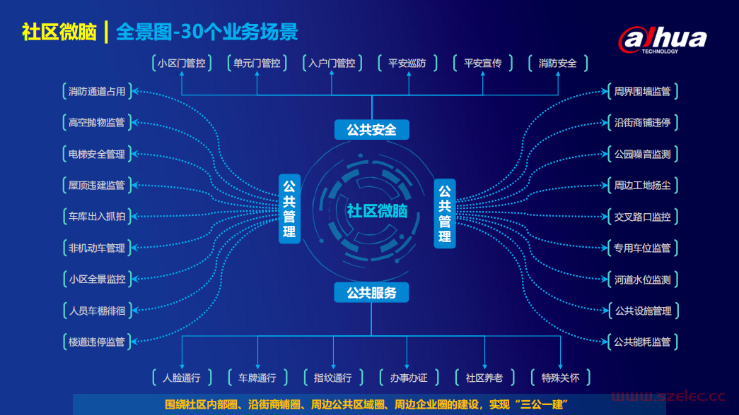 智慧社区方案