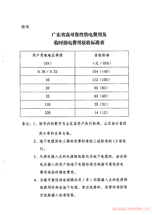 【2017】附件4：关于降低我省高可靠性供电费用及临时接电费用征收标准的通知 第2张