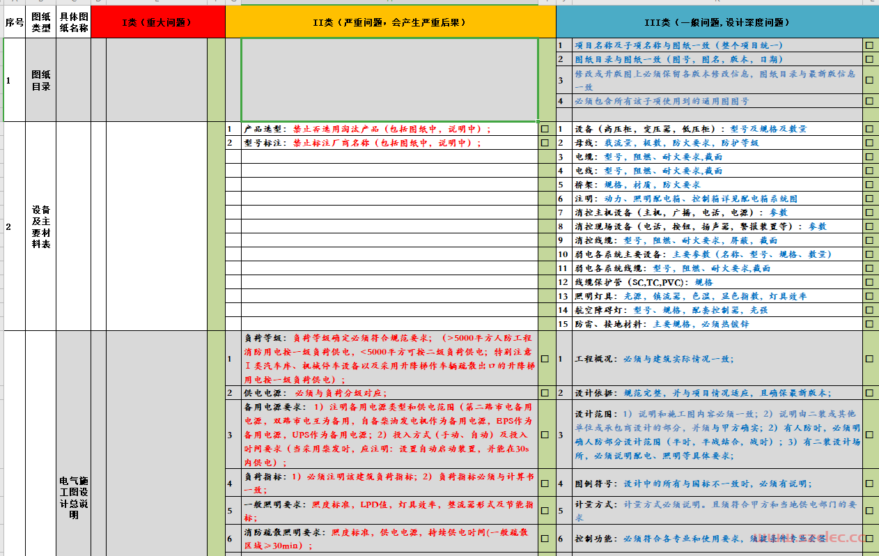 电气专业设计管控审查要点 第1张