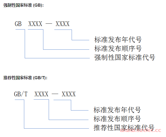 JG、GB/T、JGJ、JC/T、JG/T、DL/T、JTJ是什么行业标准代号及含义？ 第2张