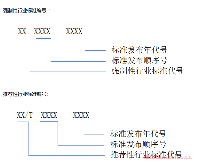 JG、GB/T、JGJ、JC/T、JG/T、DL/T、JTJ是什么行业标准代号及含义？ 第3张