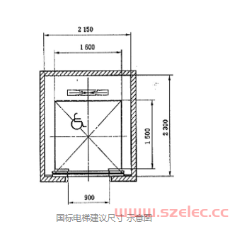 强条规范实施！！ 住建部：明确“担架电梯尺寸”，终于有说法了！！ 第3张