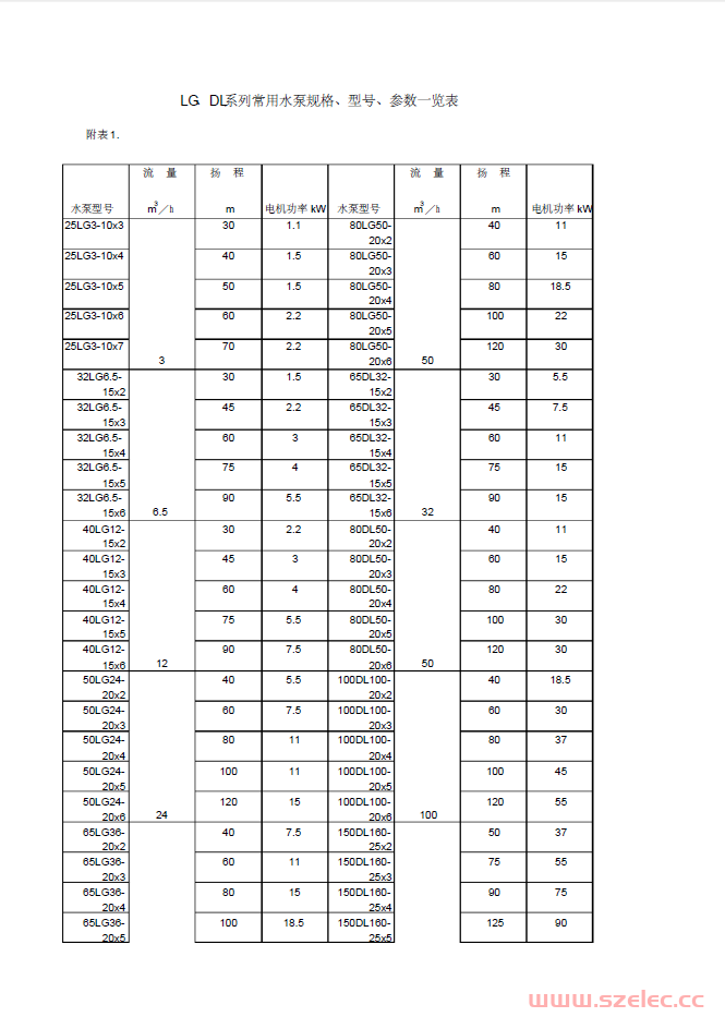 常用水泵规格、型号、参数一览表