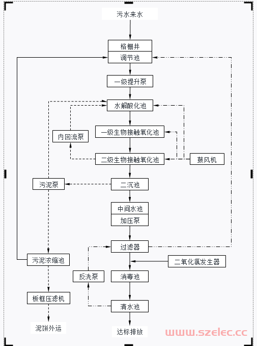 污水处理主要构筑物说明 第1张