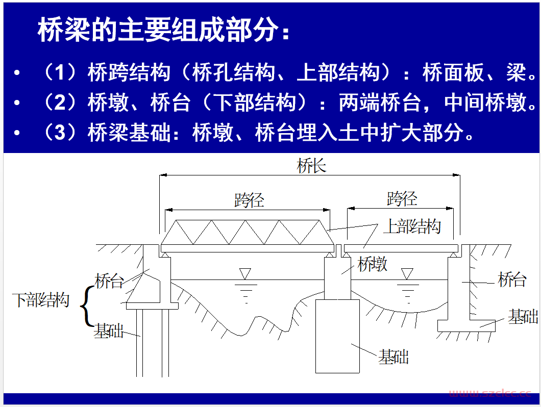 桥梁工程概述