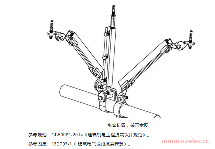 为什么要安装抗震支吊架？ 第6张