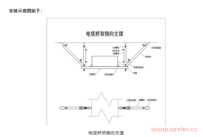 为什么要安装抗震支吊架？ 第8张