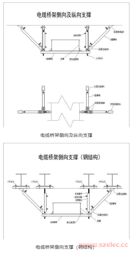 为什么要安装抗震支吊架？ 第9张