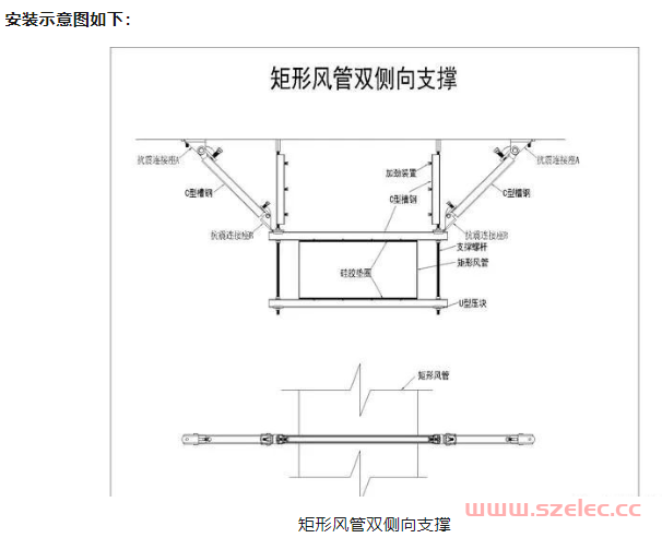 为什么要安装抗震支吊架？ 第12张