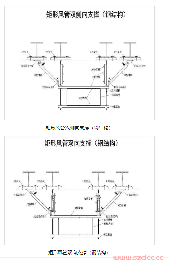 为什么要安装抗震支吊架？ 第14张