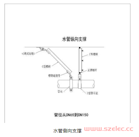 为什么要安装抗震支吊架？ 第17张