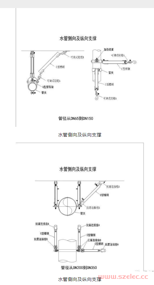 为什么要安装抗震支吊架？ 第18张