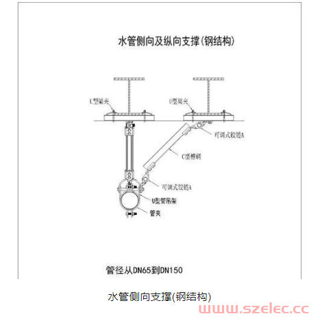 为什么要安装抗震支吊架？ 第20张