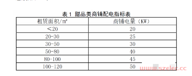 购物中心餐饮商铺机电设计要点