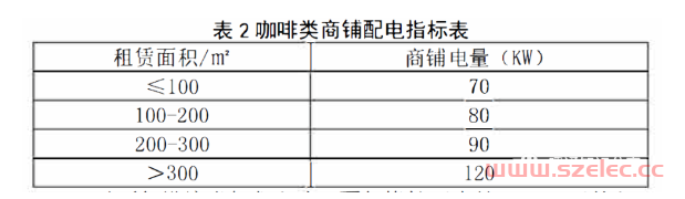 购物中心餐饮商铺机电设计要点 第2张