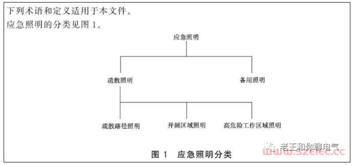 《应急照明》即将实施，会有那些变化? 第2张