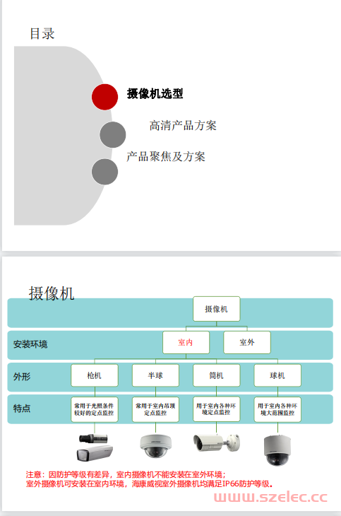 视频监控知识