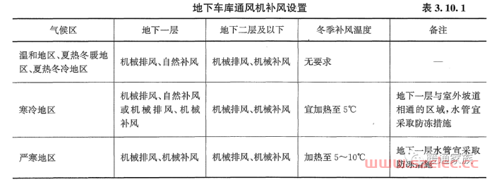 地下汽车库的通风方式怎么选择？冬季补风温度又应该如何确定？ 第2张