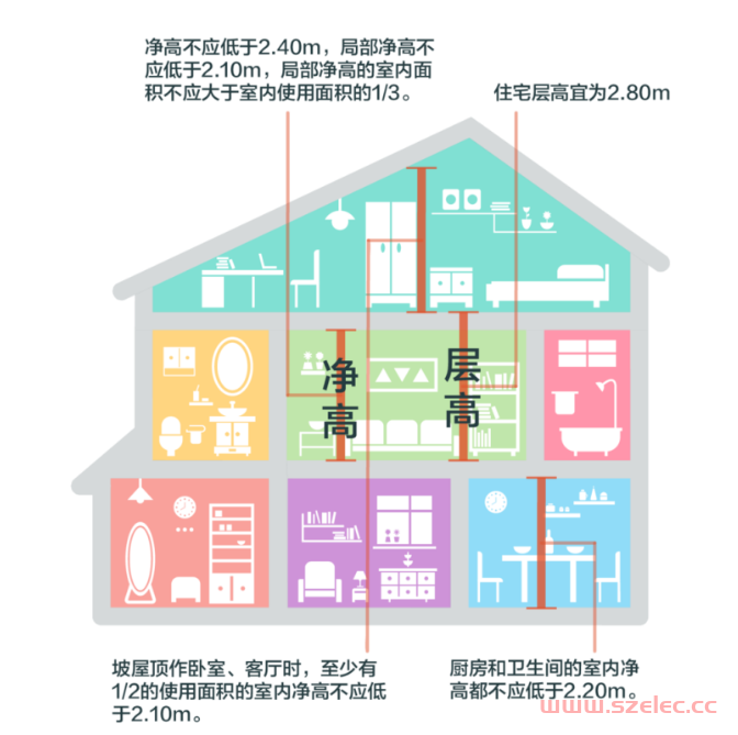 为什么最新国家标准提倡不降板同层排水系统？ 第11张