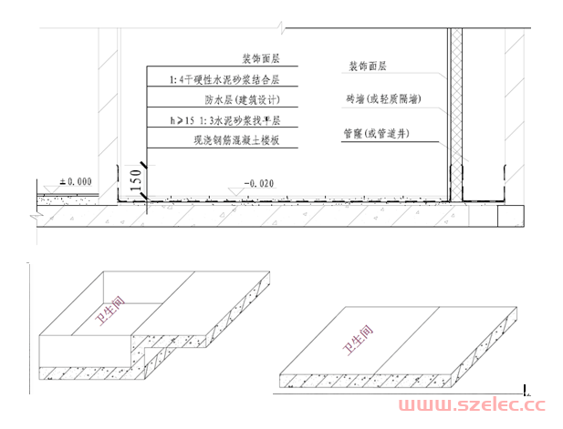 为什么最新国家标准提倡不降板同层排水系统？ 第15张