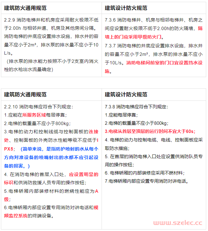 电梯设计违反强条！消防验收通不过！设计要赔15亿？ 第6张