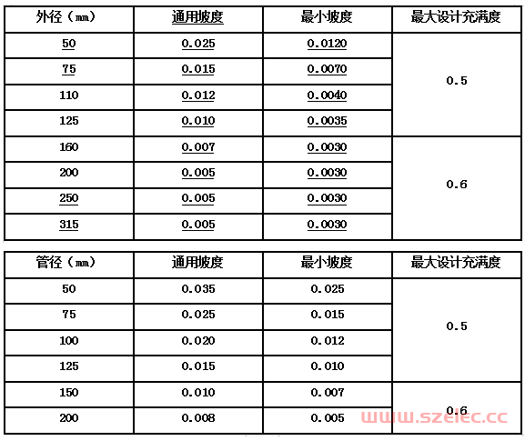 综合管线各间距如何确定？规范总结！ 第5张