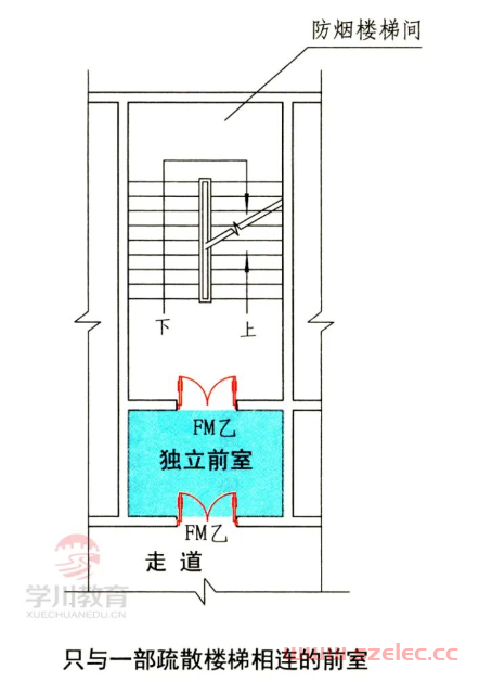 带你认识防排烟系统经常出现的21个专业术语！ 第3张