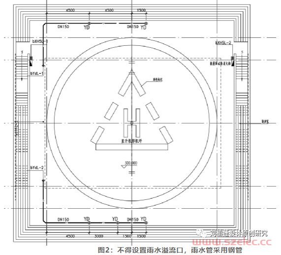 民用建筑屋顶直升机停机坪是否设置泡沫灭火系统？ 第6张