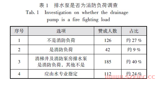  2020.9|张家富:也谈“排水泵是否为消防负荷” 第1张