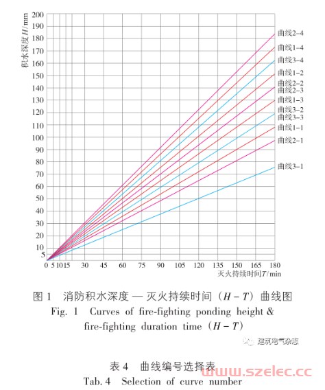  2020.9|张家富:也谈“排水泵是否为消防负荷” 第5张