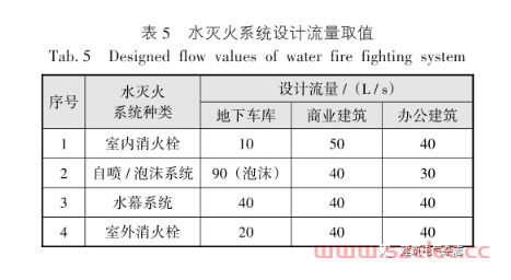  2020.9|张家富:也谈“排水泵是否为消防负荷” 第7张