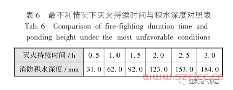  2020.9|张家富:也谈“排水泵是否为消防负荷” 第8张