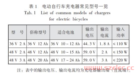 2023.6|程威:电动自行车充电系统负荷计算与开关、导体选型要点 