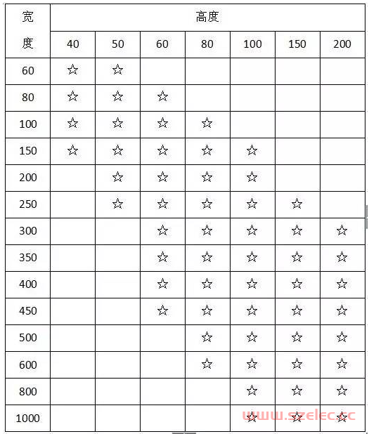 电气材料进场验收标准（配电箱、母线槽、电线电缆、镀锌扁钢、铜线鼻子…） 第3张