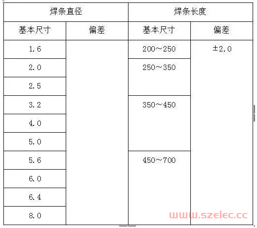 电气材料进场验收标准（配电箱、母线槽、电线电缆、镀锌扁钢、铜线鼻子…） 第11张