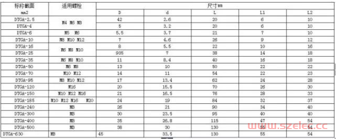 电气材料进场验收标准（配电箱、母线槽、电线电缆、镀锌扁钢、铜线鼻子…） 第13张