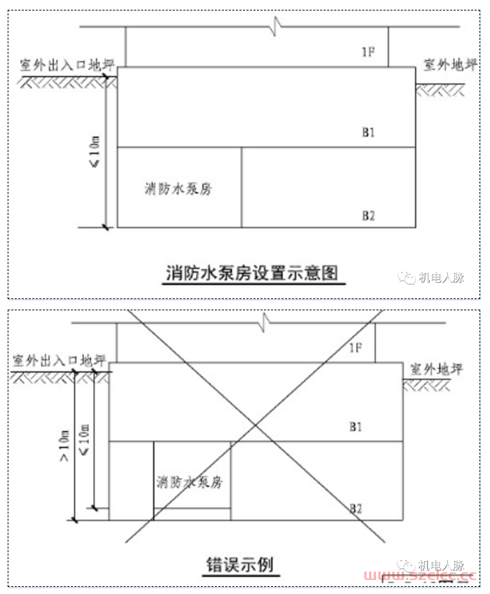 给排水专业主要设备用房设计要求 第10张