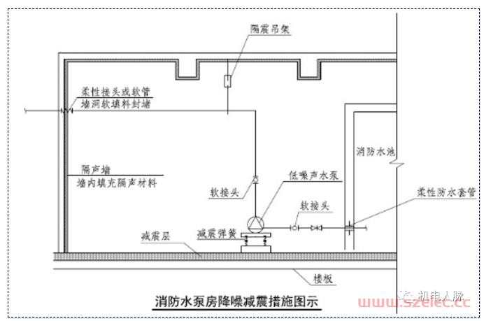 给排水专业主要设备用房设计要求 第12张