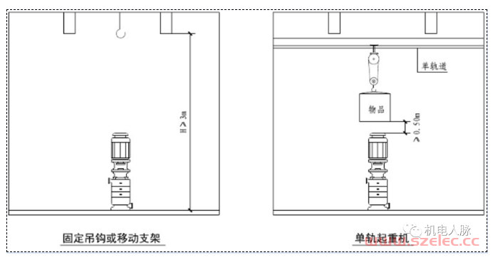 给排水专业主要设备用房设计要求 第13张