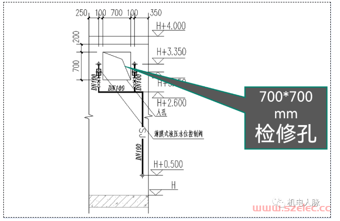 给排水专业主要设备用房设计要求 第17张